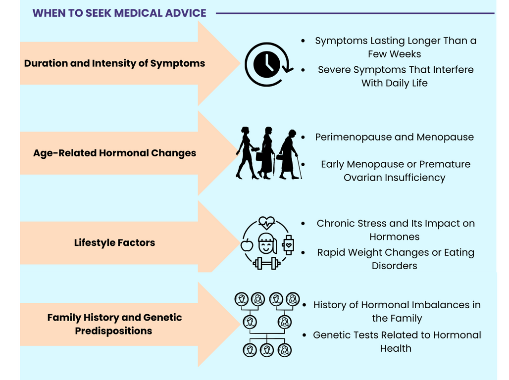 When to Seek Medical Advice for Female Hormone Imbalance