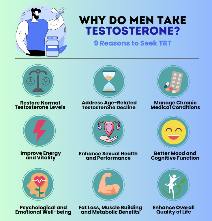 Why do Men Take Testosterone