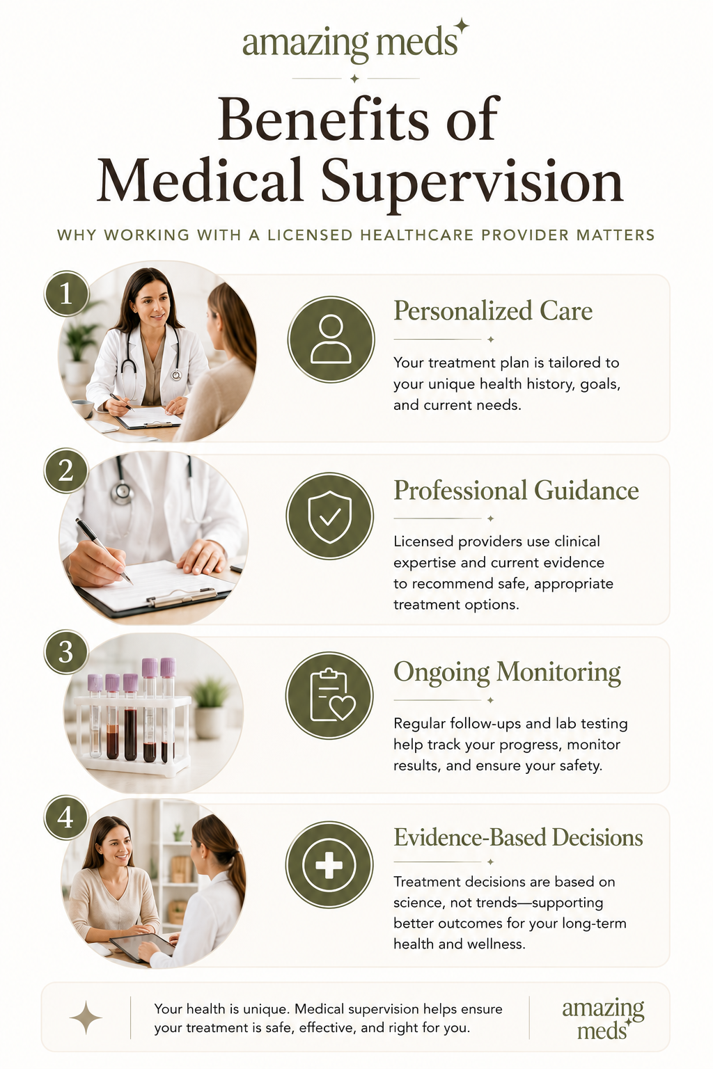 Lengthwise infographic highlighting the benefits of medical supervision during peptide therapy, including personalized care, professional guidance, ongoing monitoring, and evidence-based treatment decisions.
