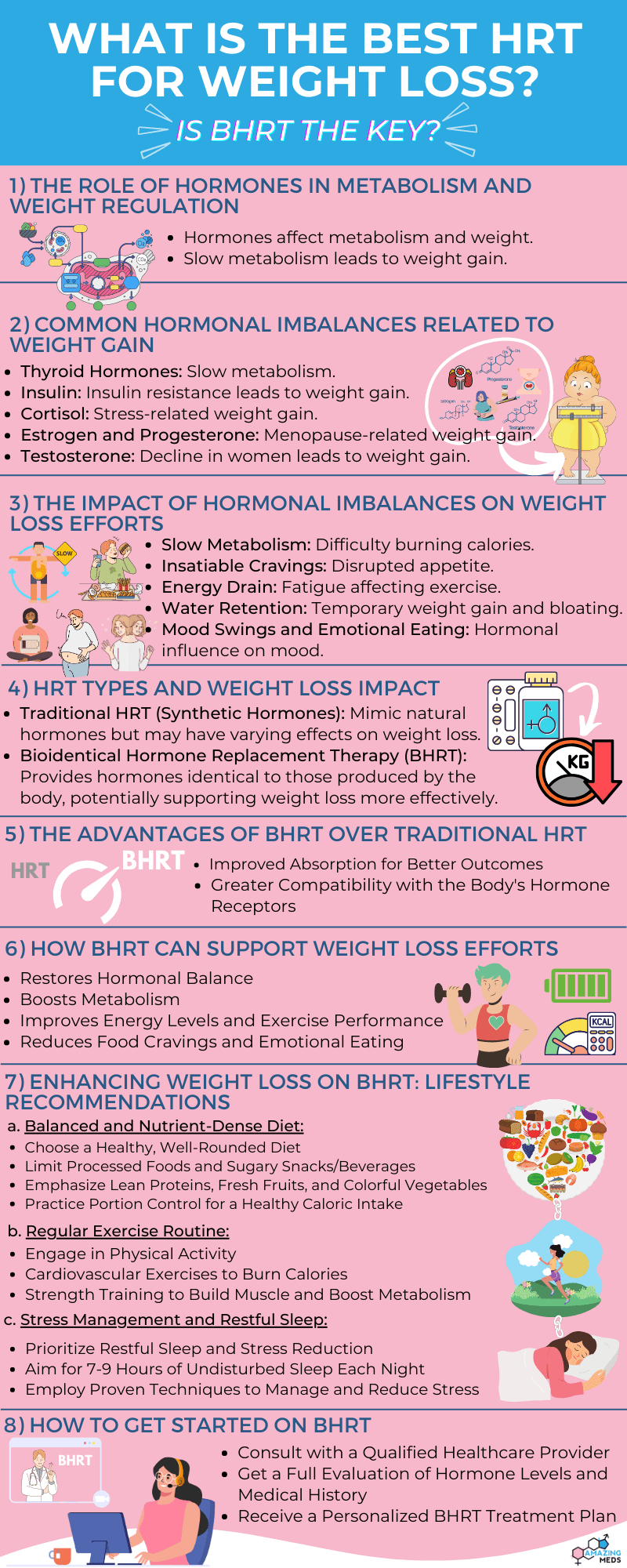 What Is the Best HRT for Weight Loss Is BHRT the Key