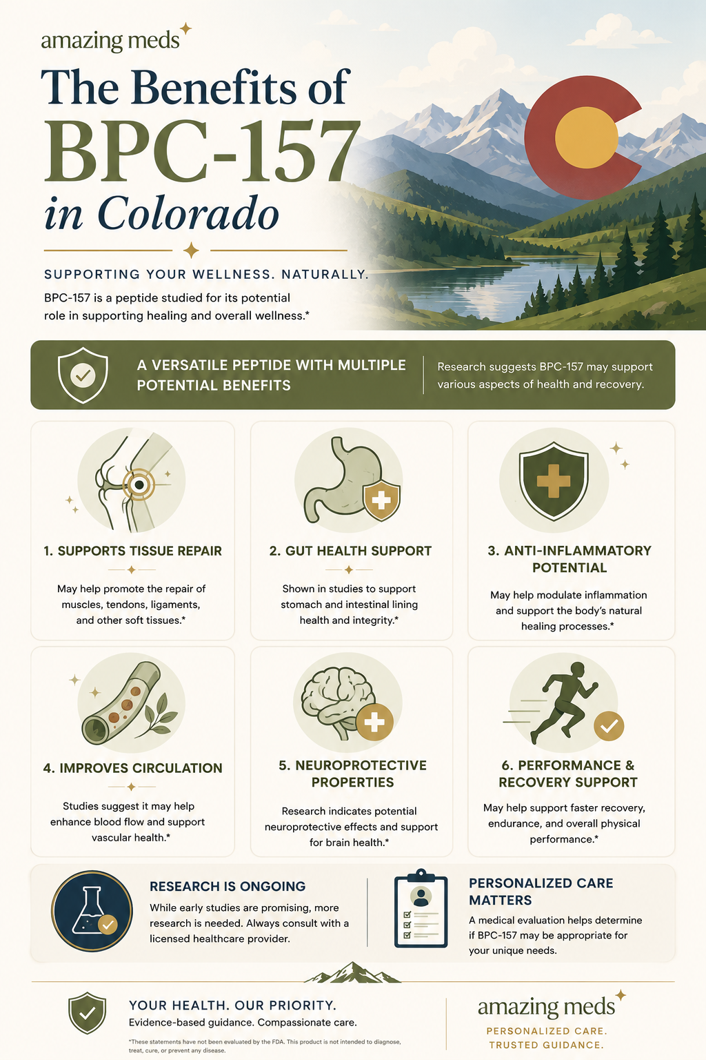Lengthwise illustrated infographic summarizing current research on the potential benefits of BPC-157, including tissue repair, gut health, inflammation, circulation, neuroprotection, and recovery, while emphasizing ongoing research and medical supervision.