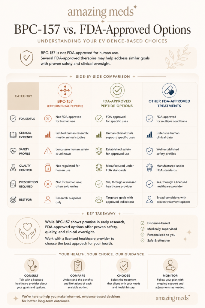 Lengthwise infographic featuring a checklist of important questions to ask before starting peptide therapy, including FDA approval, clinical evidence, treatment risks, product quality, medical supervision, and ongoing monitoring.