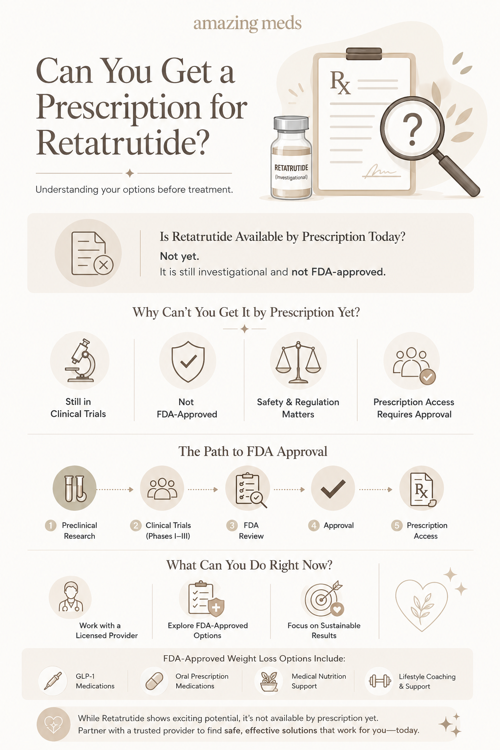 Editorial infographic explaining why Retatrutide is not currently available by prescription, outlining its FDA approval pathway, investigational status, and safe weight loss options available today.
