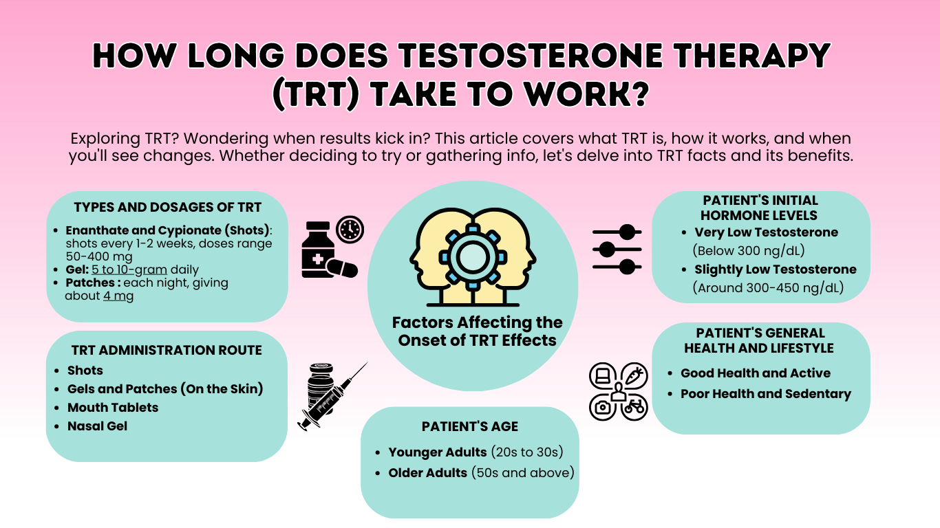 how long does trt take to work