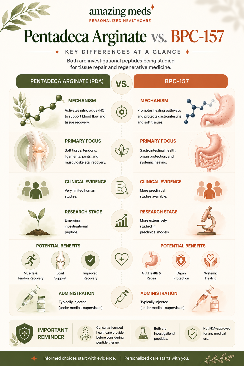 Editorial infographic comparing the proposed mechanisms, research focus, clinical evidence, and investigational uses of Pentadeca Arginate and BPC-157 in regenerative medicine.