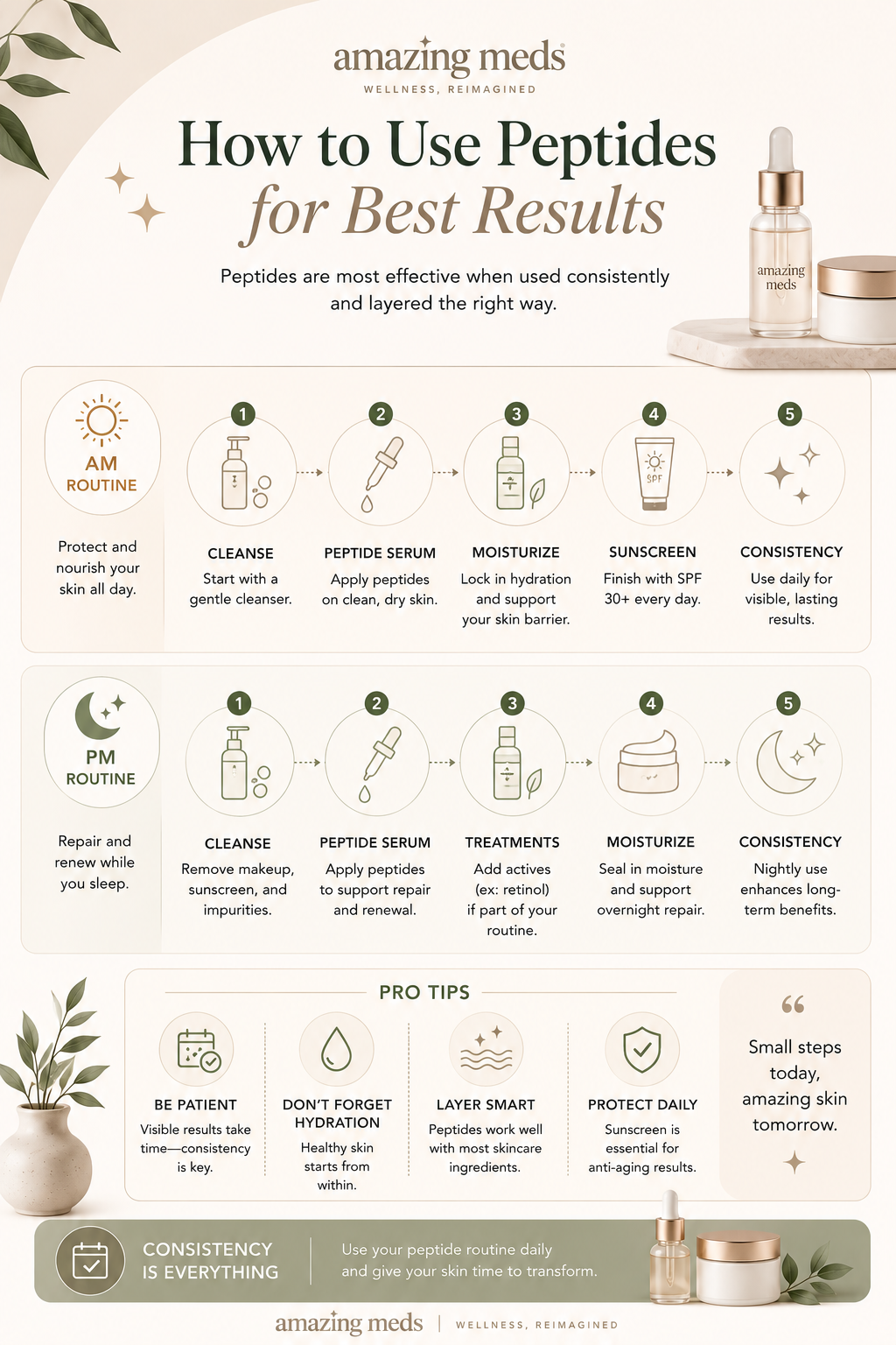 Lengthwise infographic showing a morning and evening peptide skincare routine, including cleansing, peptide serum, moisturizer, sunscreen, and daily habits that support healthier-looking skin.