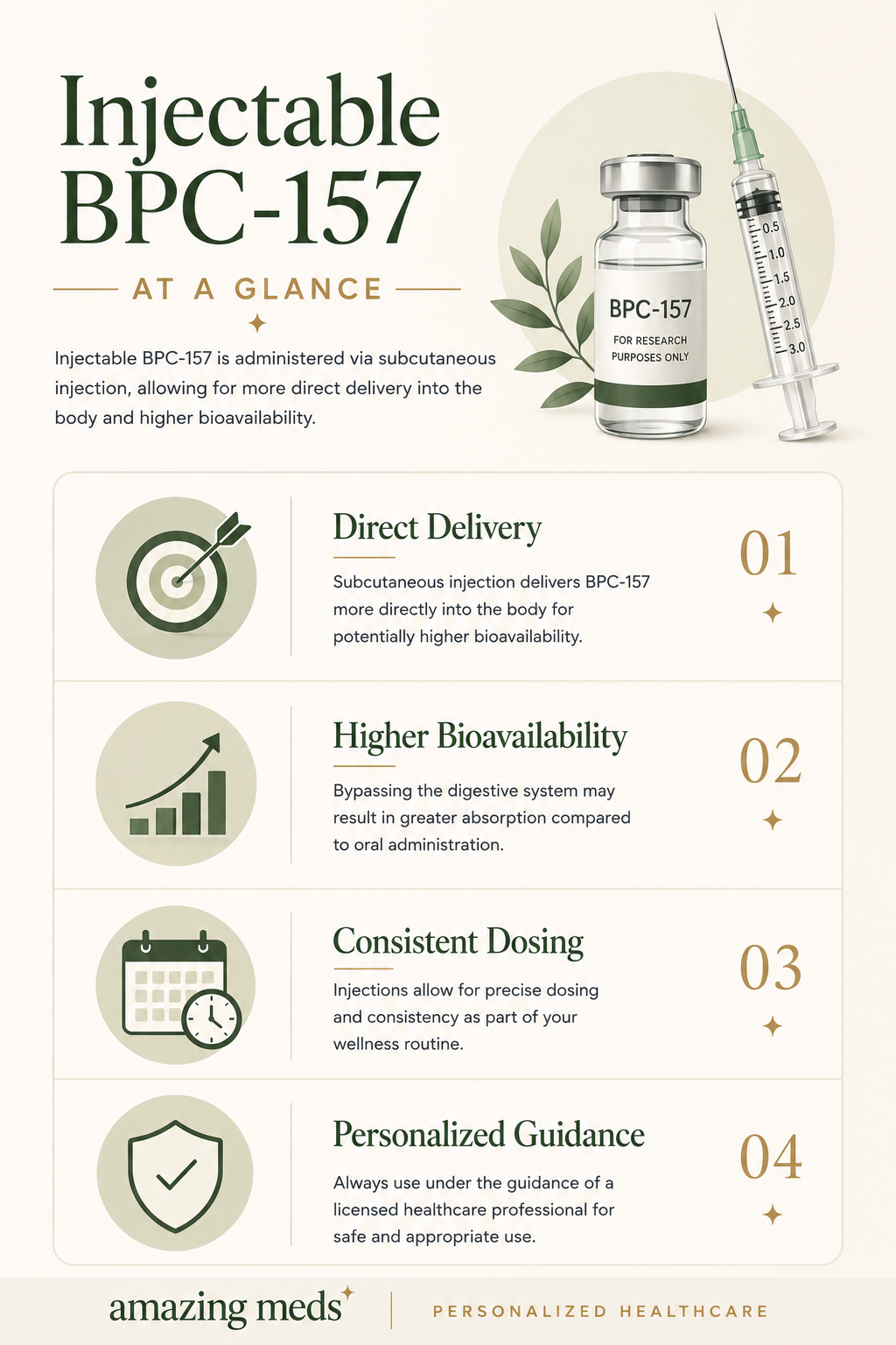 Lengthwise infographic explaining injectable BPC-157, highlighting direct delivery, bioavailability, consistent dosing, and the importance of medical supervision using clean vector illustrations in Amazing Meds' editorial style.