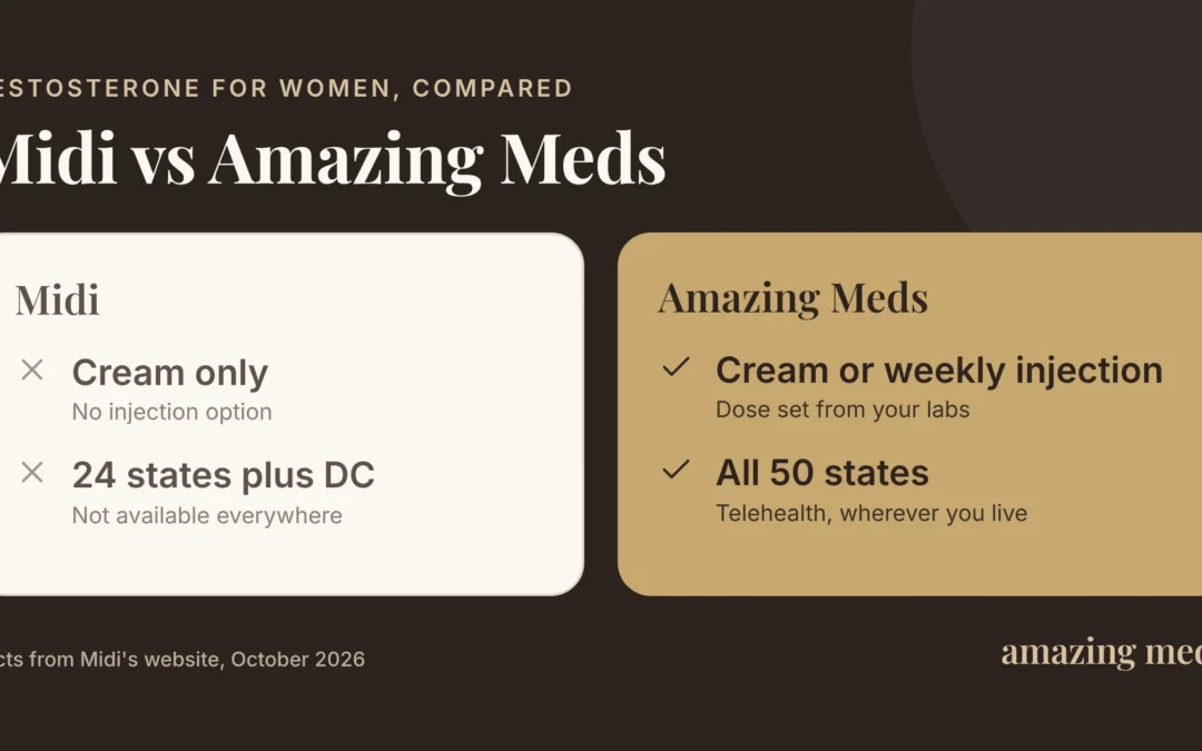 Midi and Amazing Meds comparison: cream only versus cream or weekly injection, and treatment availability by state.