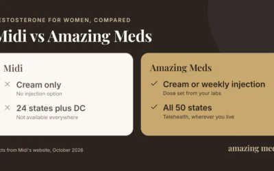 Midi Health Alternative for Testosterone: Midi vs Amazing Meds