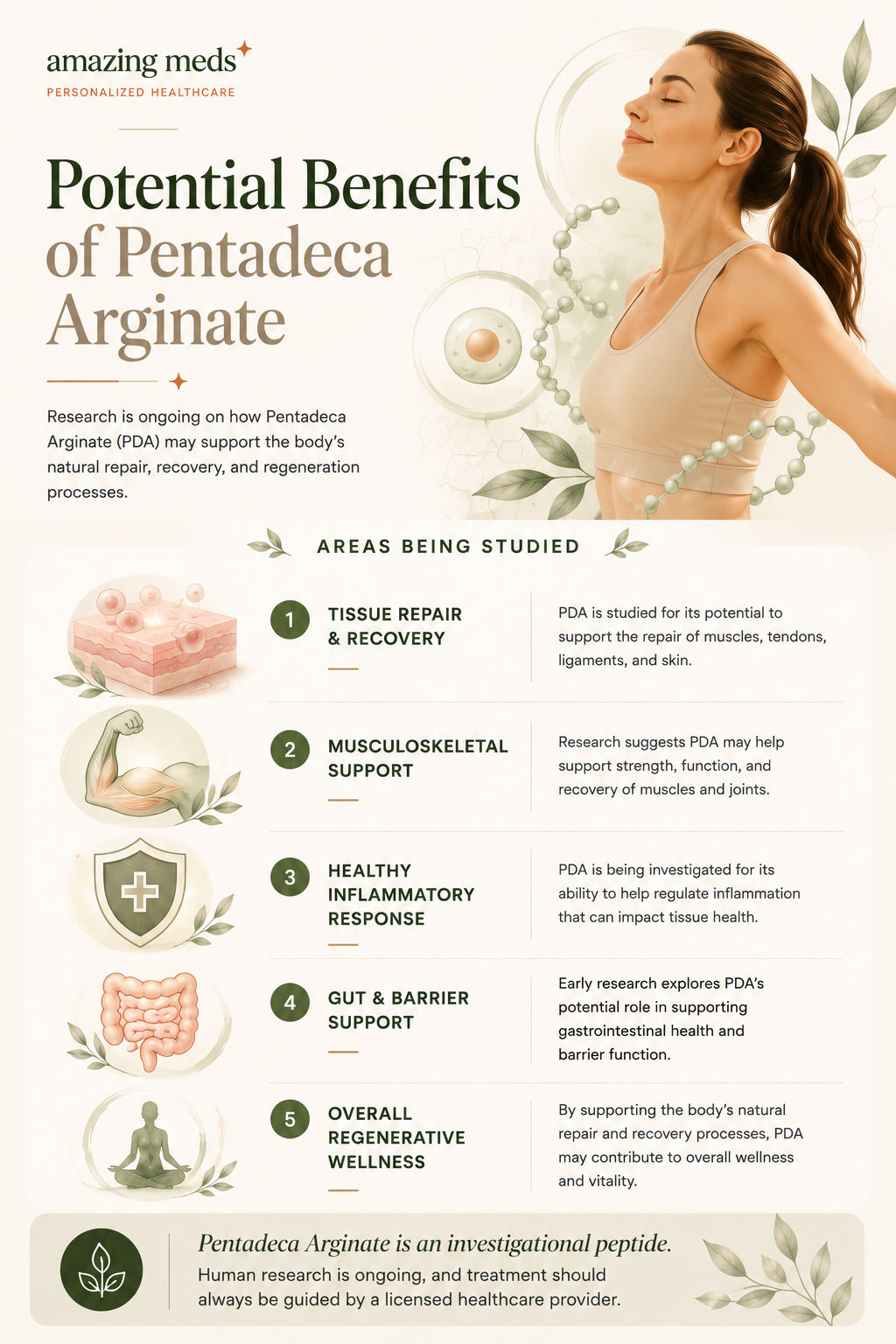 Editorial infographic illustrating the potential benefits and research areas of Pentadeca Arginate, including tissue repair, musculoskeletal support, healthy inflammatory response, gut health, and regenerative wellness.