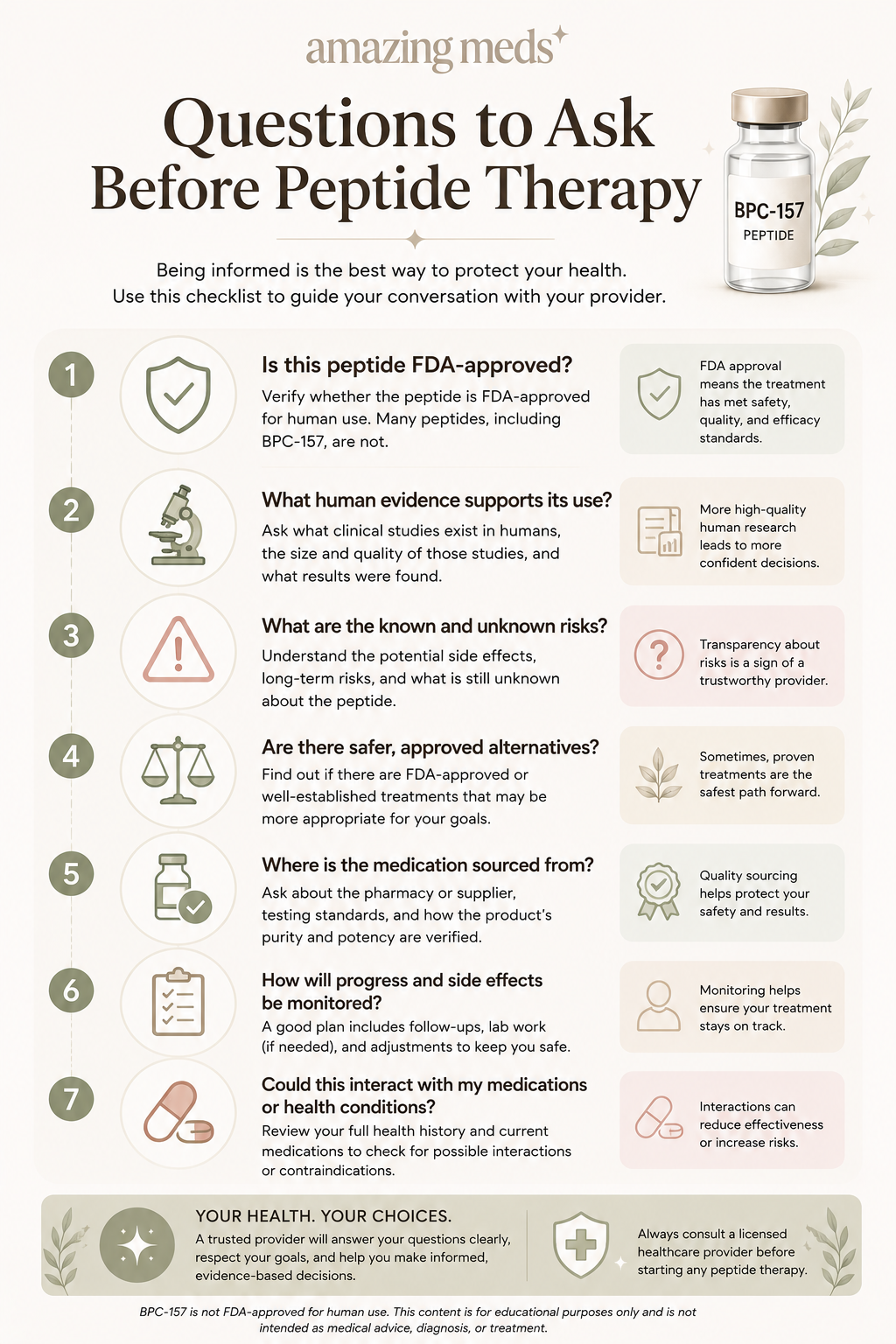 Lengthwise infographic providing a checklist of important questions to ask before starting peptide therapy, including FDA approval, human clinical evidence, potential risks, medication interactions, product sourcing, monitoring plans, and safer alternatives.
