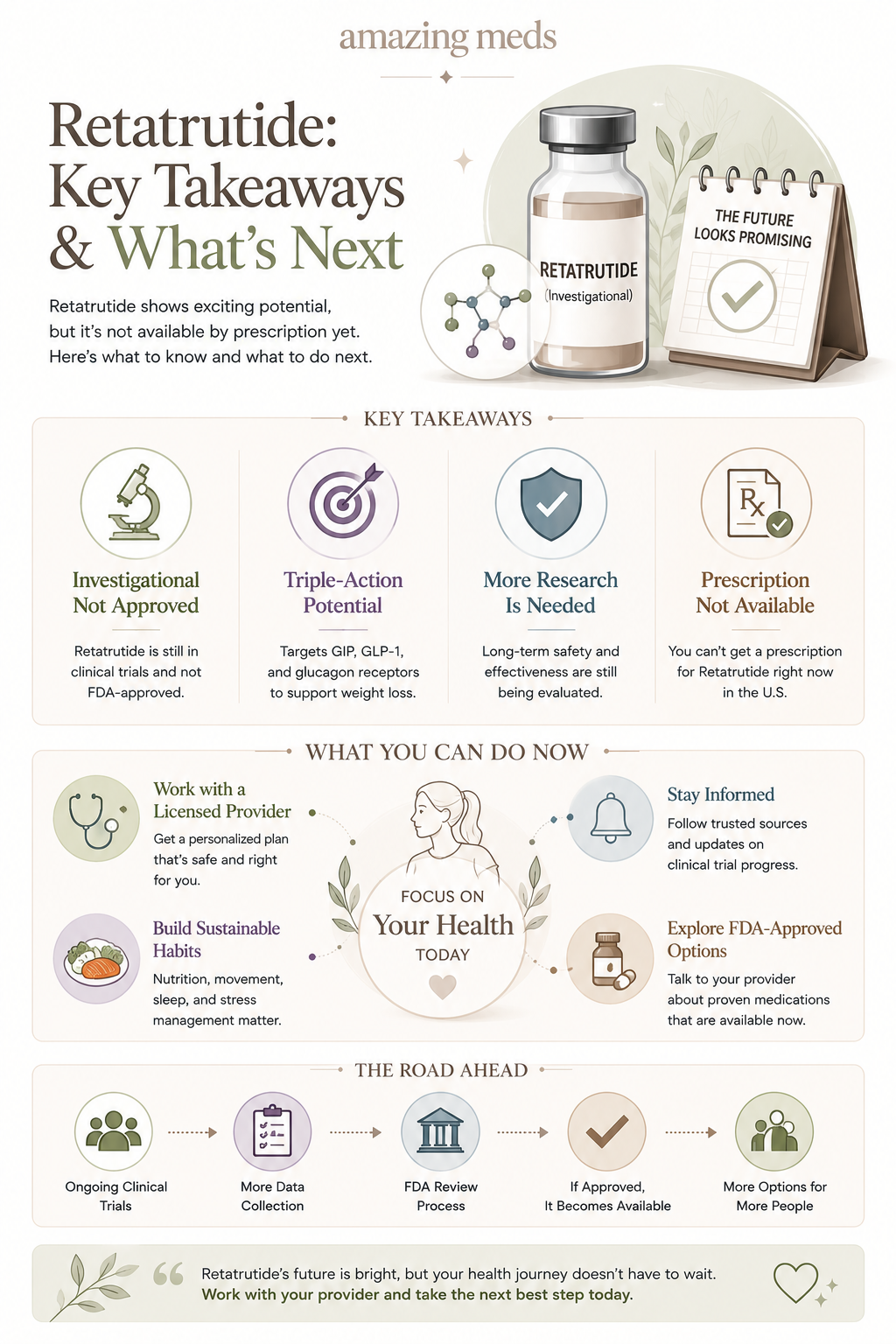 Retatrutide: Key Takeaways & What's Next | Infographic
