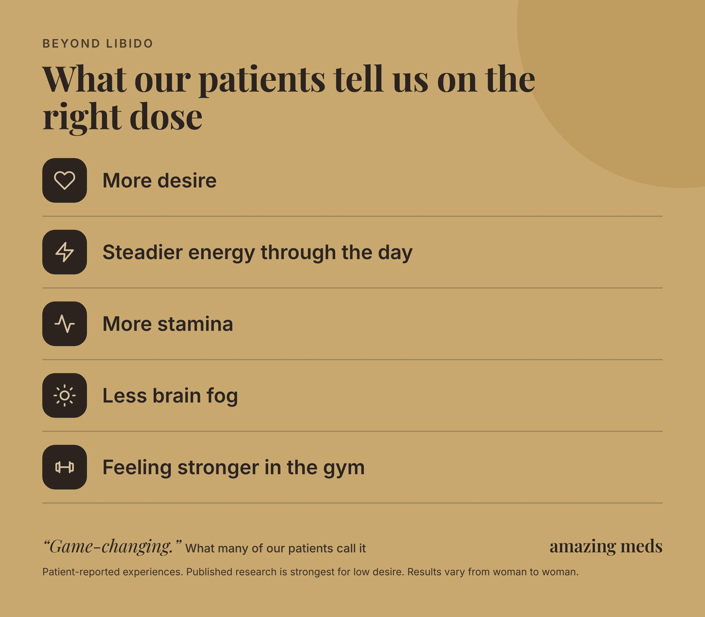 Patients report changes in desire, energy, stamina, brain fog and strength; experiences vary and research is strongest for low desire.