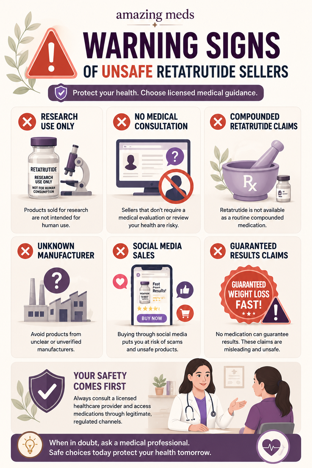 Illustrated infographic highlighting warning signs of unsafe Retatrutide sellers, including research-use-only products, no medical consultation, compounded medication claims, unknown manufacturers, social media sales, and guaranteed weight-loss promises.