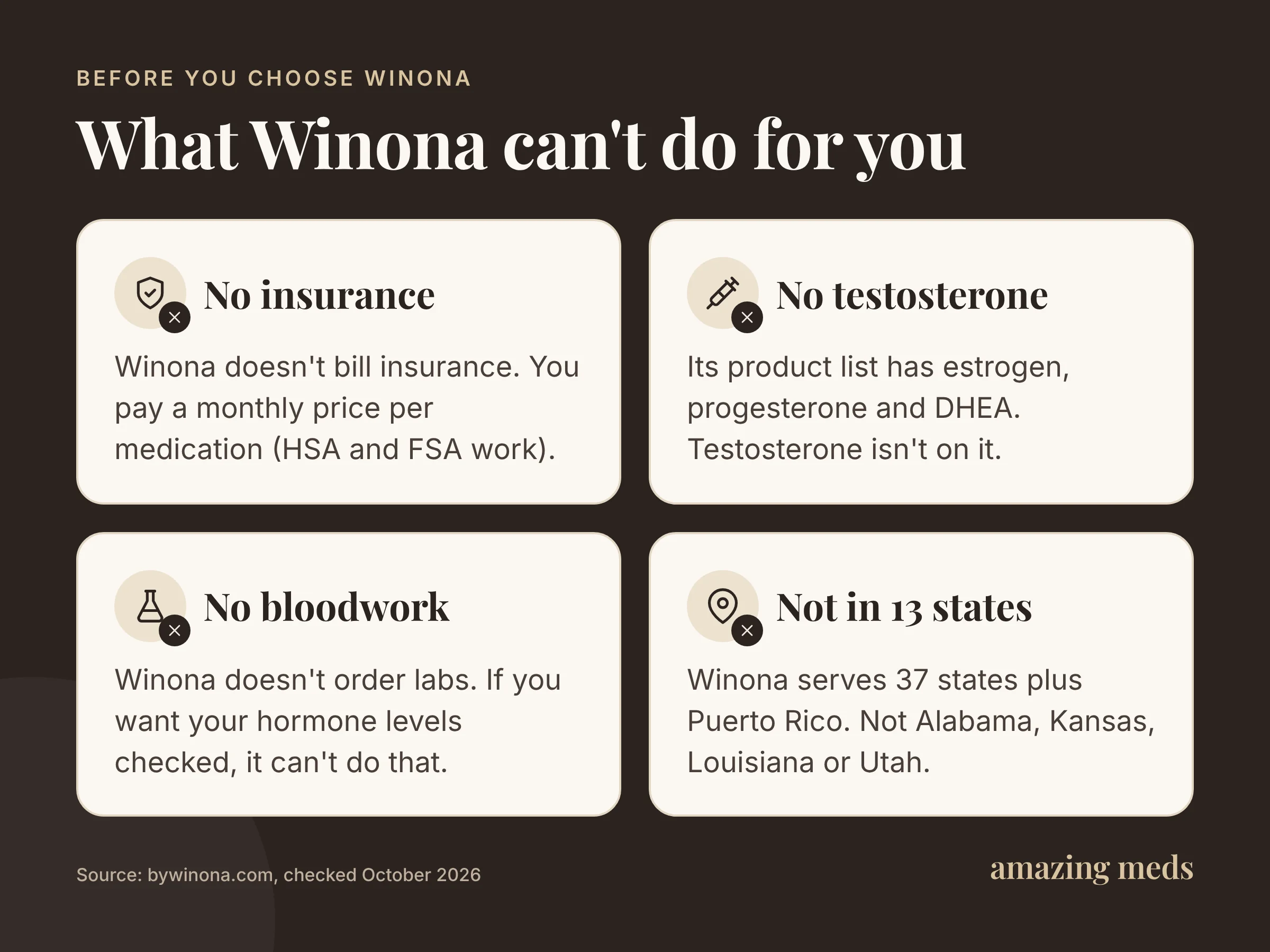 What Winona can't do: no insurance billing, no testosterone, no bloodwork, and no care in 13 states including Alabama, Kansas, Louisiana and Utah