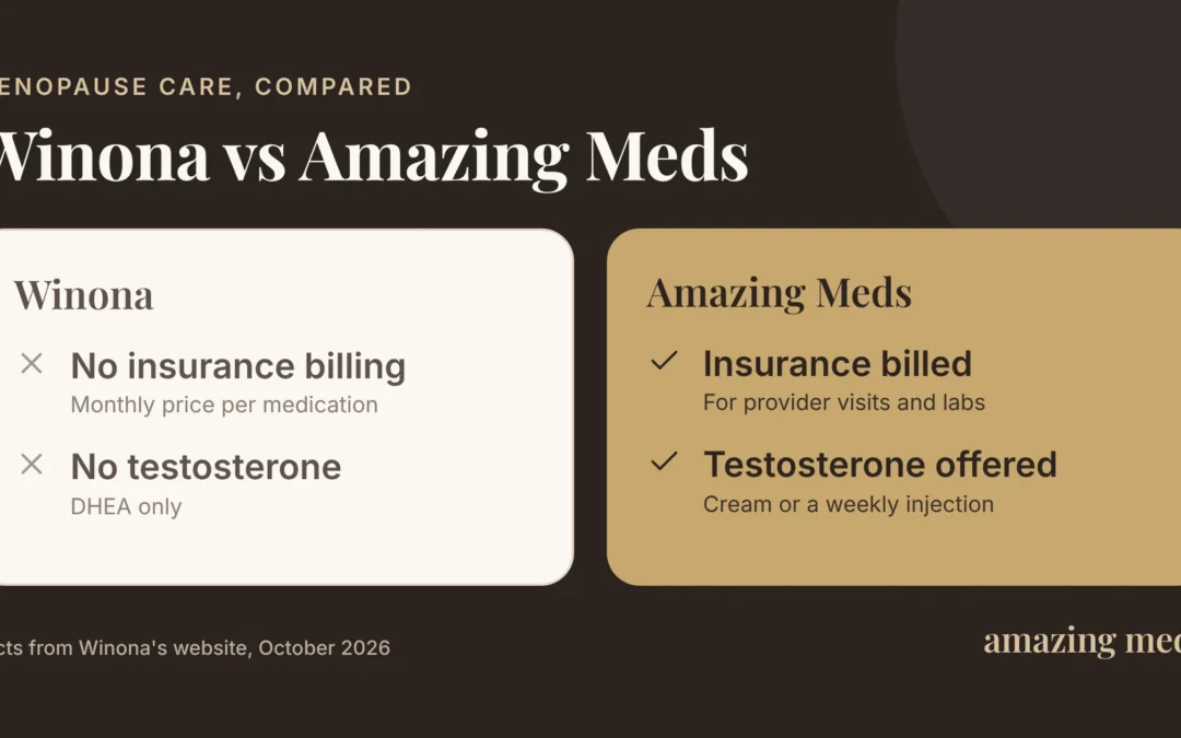 Winona vs Amazing Meds: Winona doesn't bill insurance or offer testosterone; Amazing Meds bills insurance for visits and labs and offers testosterone cream or injection